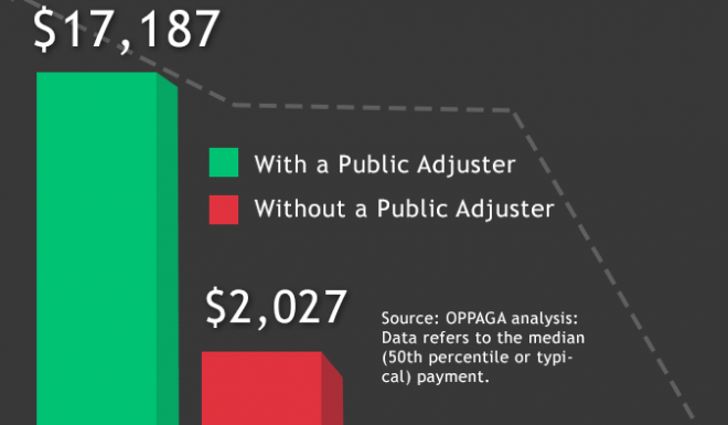 Public Adjuster PA